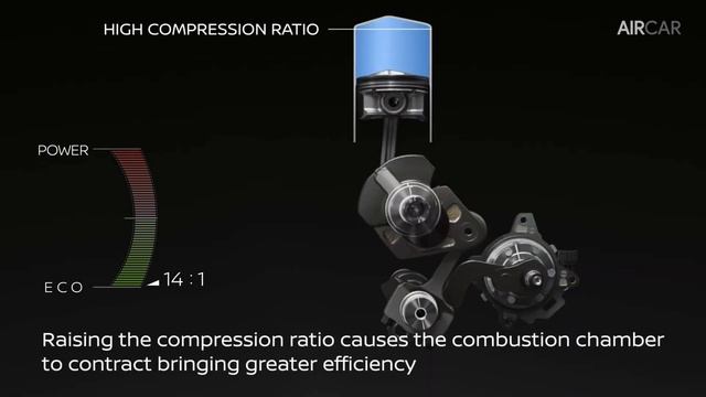 NISSAN VC TURBO Engine (VARIABLE COMPRESSION TURBO) ► How Does It Work?