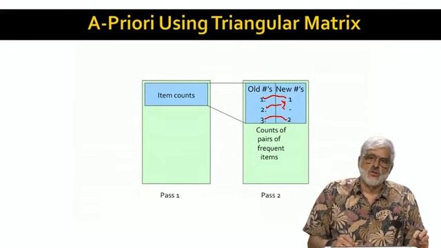 Lecture 21 — A Priori Algorithm _ Mining of Massive Datasets _ Stanford University смотреть онлайн