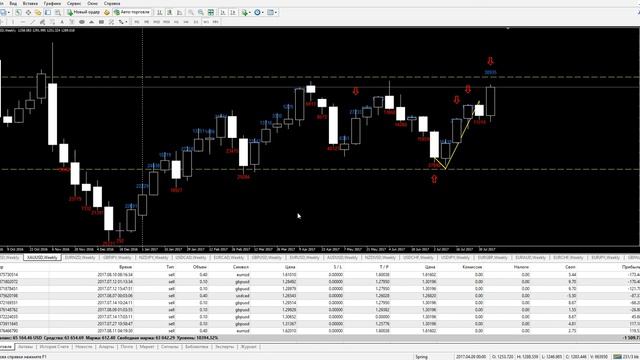 Spring. Отчёт по сделкам от 2017.08.07 Сделки на 2017.08.14 смотреть онлайн