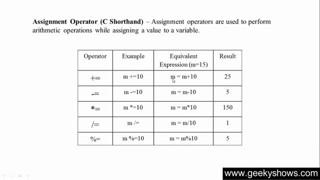 33. All other operators in Java Programming (Hindi) смотреть онлайн