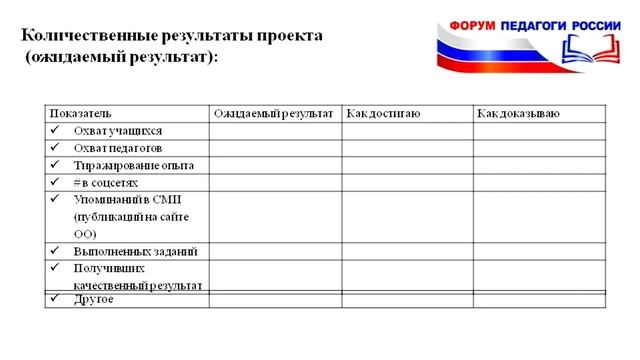 Планирование результатов проекта. Урок 5 (от 17 июня 2020) смотреть онлайн