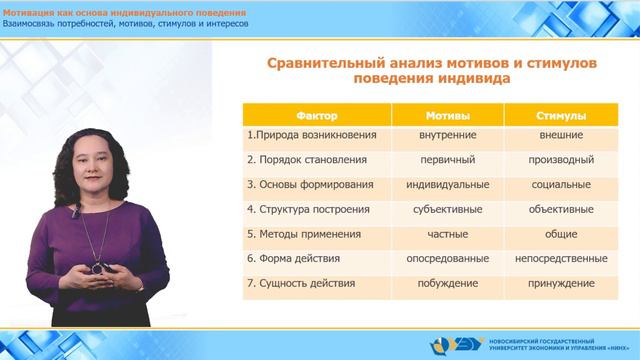 2.2.4 Взаимосвязь потребностей, мотивов, стимулов и интересов смотреть онлайн