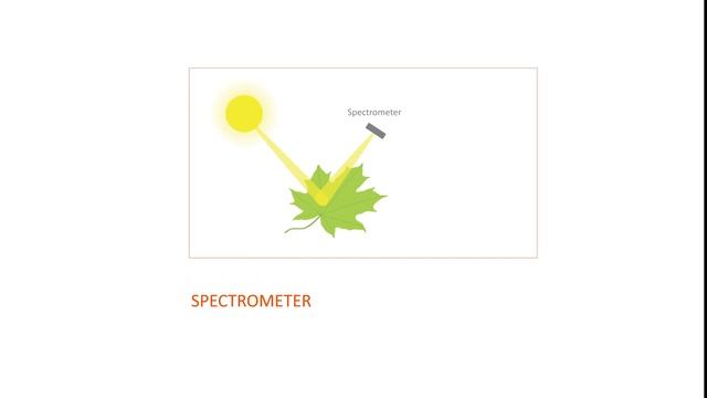 What is hyperspectral imaging - Tutorial смотреть онлайн