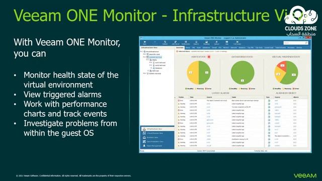 Protect Your Data with Veeam Backup смотреть онлайн