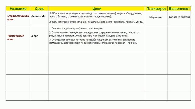 Планирование продаж - виды планов продаж, сроки, ответственные смотреть онлайн