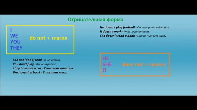 Present Simple LSEnglish смотреть онлайн