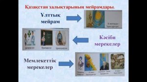 дүниетану 3 сынып №33 Қазақстан халықтарының мейрамдары