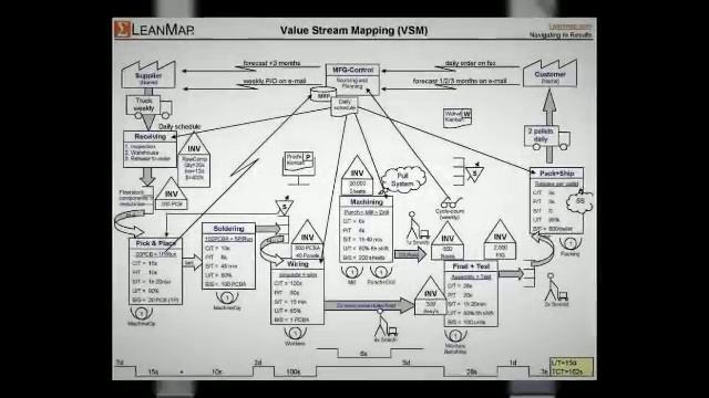 Lean Six Sigma Tools for Excel for Operations Improvement - Leanmap Video смотреть онлайн