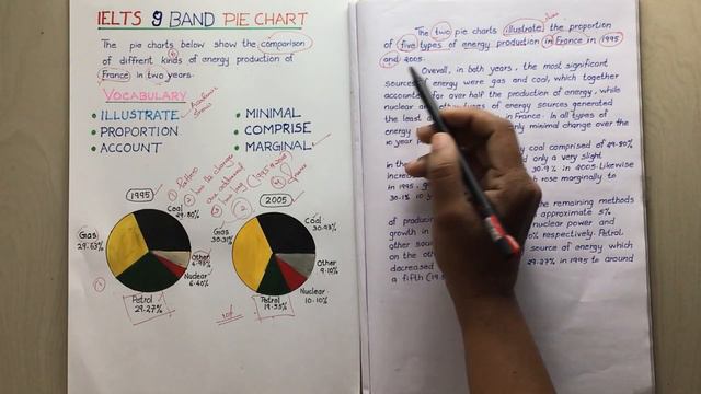 IELTS Pie Chart 9 BAND Vocabulary | 6 VOCABULARY for all PIE CHARTS | sample ANSWER смотреть онлайн