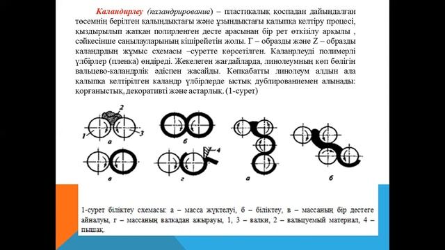 6В07103 Бакалавр Материалтану Металл емес мат-ды өндіру тех-сы пәні 2 практикалық жұмыс смотреть онлайн