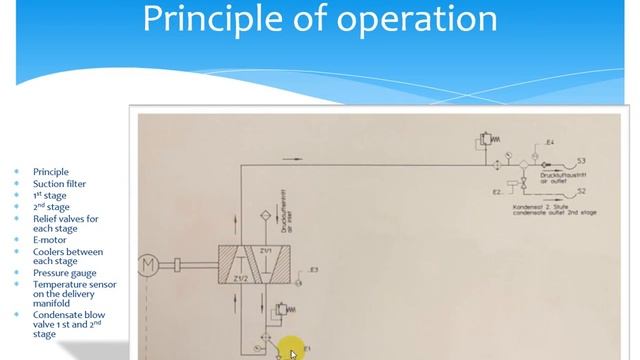 Компрессор стартового воздуха- детально. 90% ответов на вопросы вахтенного механика о компрессоре смотреть онлайн