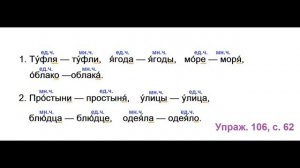 ГДЗ 2 класс Русский язык Учебник 2 часть Упражнение. 106