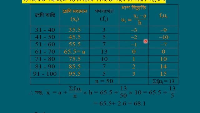 MFN math, class 9-10 (Chapter-17: Statistics (creative & objective)), part 3);Md Fakhar uddin (MFN) смотреть онлайн