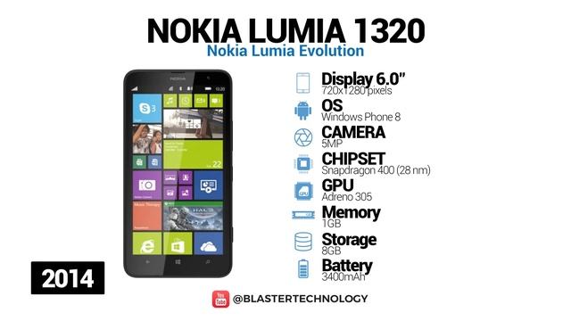 Evolution of Nokia / Microsoft Lumia Smartphones 2011-2016 смотреть онлайн