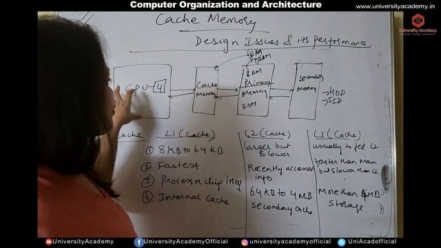COA34: Cache Memories: Concept and Design Issues & Performance смотреть онлайн