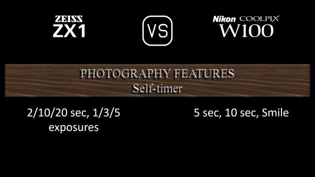 Zeiss ZX1 vs. Nikon Coolpix W100: A Comparison of Specifications смотреть онлайн