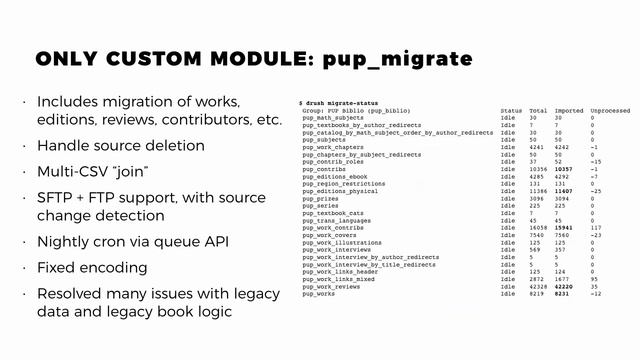 Princeton University Press to Drupal 8: A Case Study смотреть онлайн