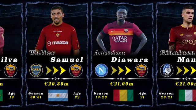 As Roma Transfers | As Roma Record Arrivals in History | As Roma History смотреть онлайн