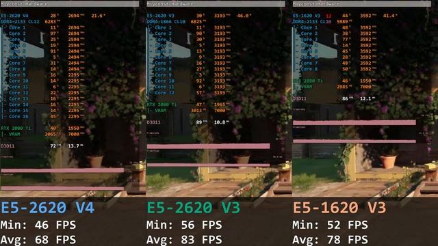 ?? Процесор за €20? E5-1620 V3, E5-2620 V3, E5-2620 V4 в іграх та робочих задачах | RTX 2080 Ti смотреть онлайн