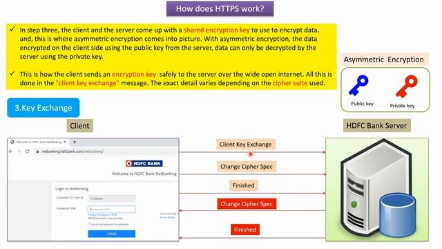 SSL, TLS, HTTPS Explained | How Does HTTPS Work | How HTTPS Works? | HTTPS Protocol