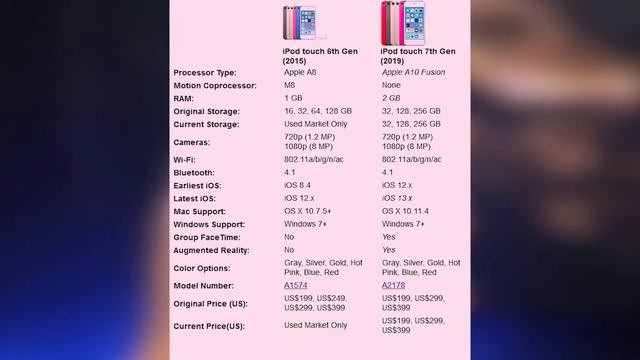 Unboxing IPod Touch 2019 (7th Generation) Indonesia - Review By ITechlife