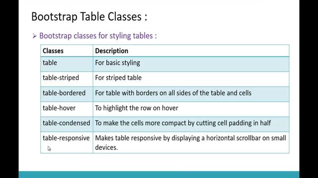 Bootstrap Chapter 13 - Bootstrap Table Classes смотреть онлайн
