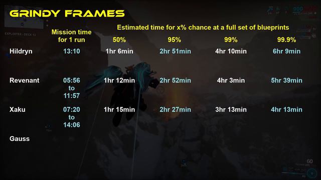 Which frame takes the LONGEST to farm? | Warframe смотреть онлайн
