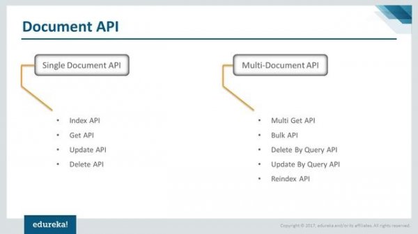 Elasticsearch Tutorial | Getting Started with Elasticsearch | ELK Stack Training | Edureka
