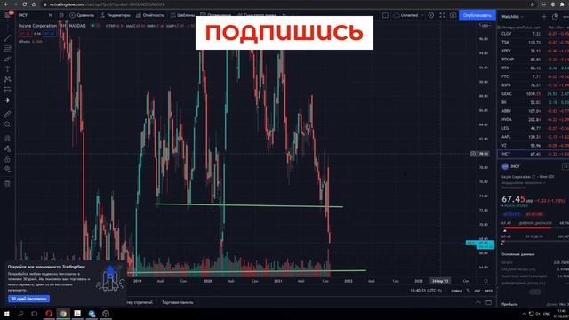 КАКИЕ АКЦИИ КУПИТЬ В МАЕ 2022 ЛУЧШИЕ АКЦИИ РОСТА #инвестиции #акции #фондовыйрынок смотреть онлайн