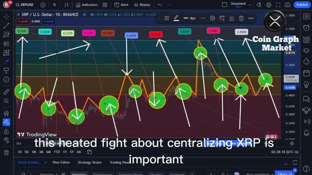 💥 Here's How XRP Will Hit $10,000 ! смотреть онлайн