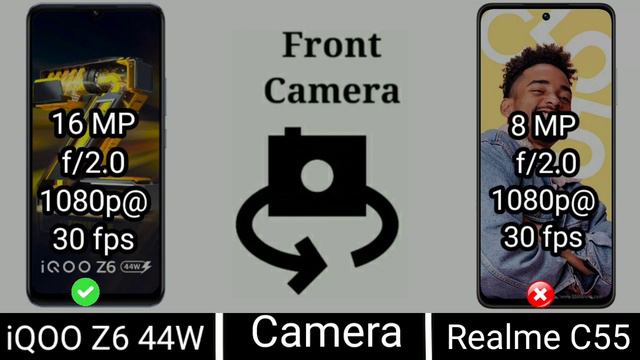 Realme C55 vs iQOO Z6 44w смотреть онлайн