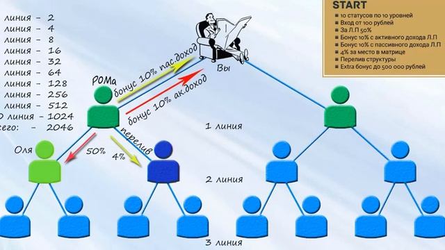 STATUS 7.0 Фишки маркетинга за 7 минут для продвинутых смотреть онлайн