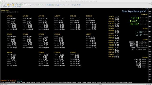 Prep for FTMO & Darwinex Zero (Blue Skye Revenge V6 (Session 5) смотреть онлайн