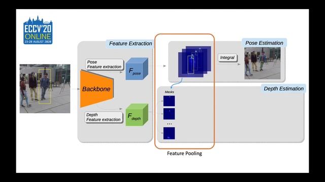 ECCV 2020: "HDNet: Human Depth Estimation for Multi-person Camera-space Localization" смотреть онлайн