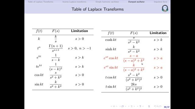 Applications of Laplace Transforms | Part 2 of 2 смотреть онлайн