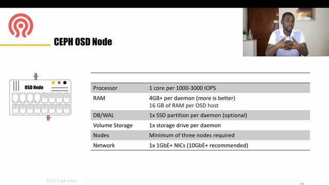 CEPH Hardware Requirements And Recommendations
