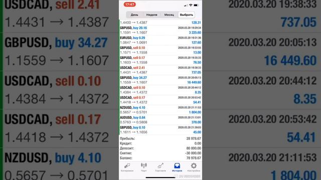 Свершилось чудо... робот побил свой рекорд, ежедневная прибыль более 10000$ а за неделю +28978$ смотреть онлайн