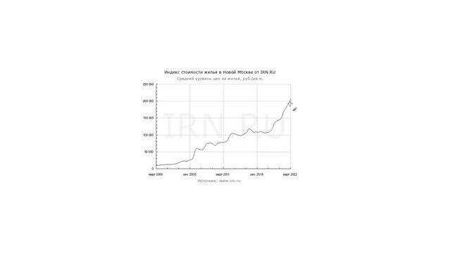 Льготная ? ипотека смотреть онлайн
