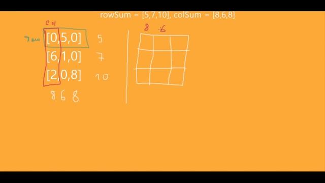 1605 Find Valid Matrix Given Row and Column Sums java смотреть онлайн