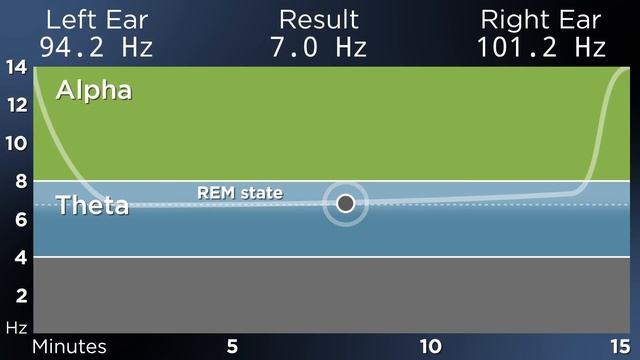 15-Minute POWER NAP for Energy and Focus: The Best Binaural Beats смотреть онлайн