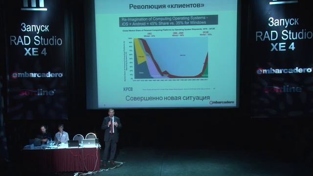 RAD Studio XE4 (Delphi XE4 для iOS) запуск продукта в Москве (#1/8) смотреть онлайн