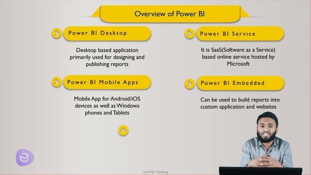 Overview of Power BI | Master in Microsoft Power BI | Estudo Learning App смотреть онлайн