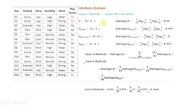 4.3 Attribute Selection Measures(Part 1)| Entropy and Information Gain | Machine Learning смотреть онлайн