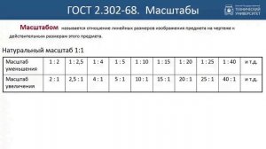 1. Правила оформления чертежей. ГОСТы ЕСКД