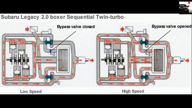 Чем отличается TWINTURBO от BITURBO