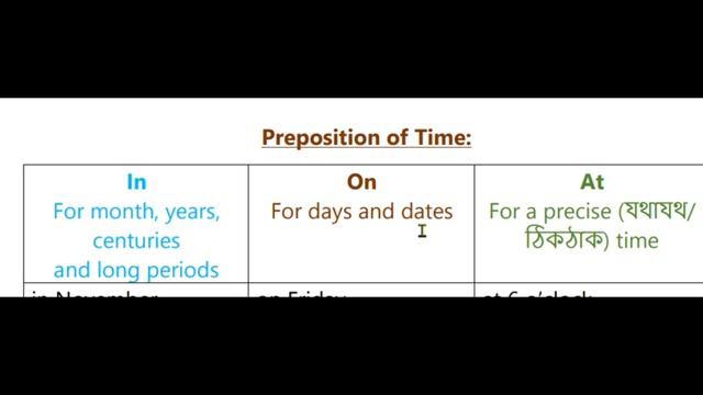 in, on & at এর ব্যবহার ll Preposition ll || পার্ট:3 ।। Basic English for Beginners- смотреть онлайн