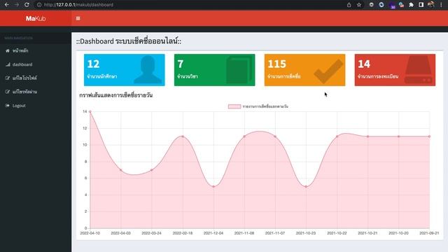 Ep.27 สรุป การสอนทำระบบเช็คชื่อออนไลน์ , PHP Codeigniter MySQL смотреть онлайн