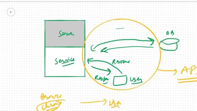 Introduction of Fast API Framework #python #framework #fastapi #fastapiframework смотреть онлайн
