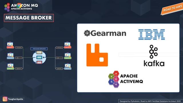 AMAZON MQ FOR APACHE ACTIVEMQ | Visual Explanations смотреть онлайн