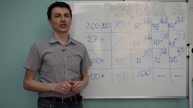Новый выпуск аналитики от Павла Мамаева смотреть онлайн